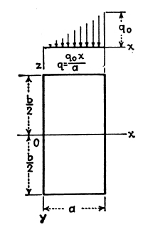 piastra