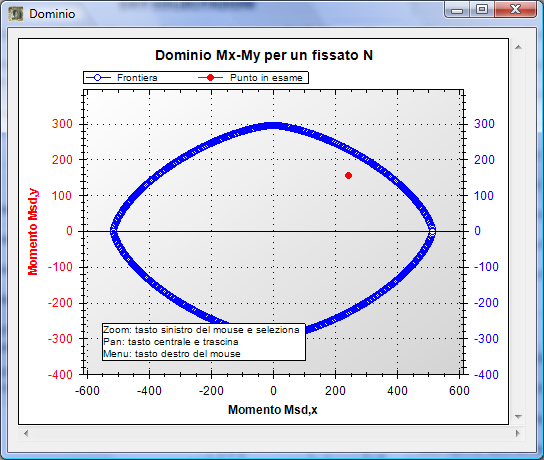 dominio2