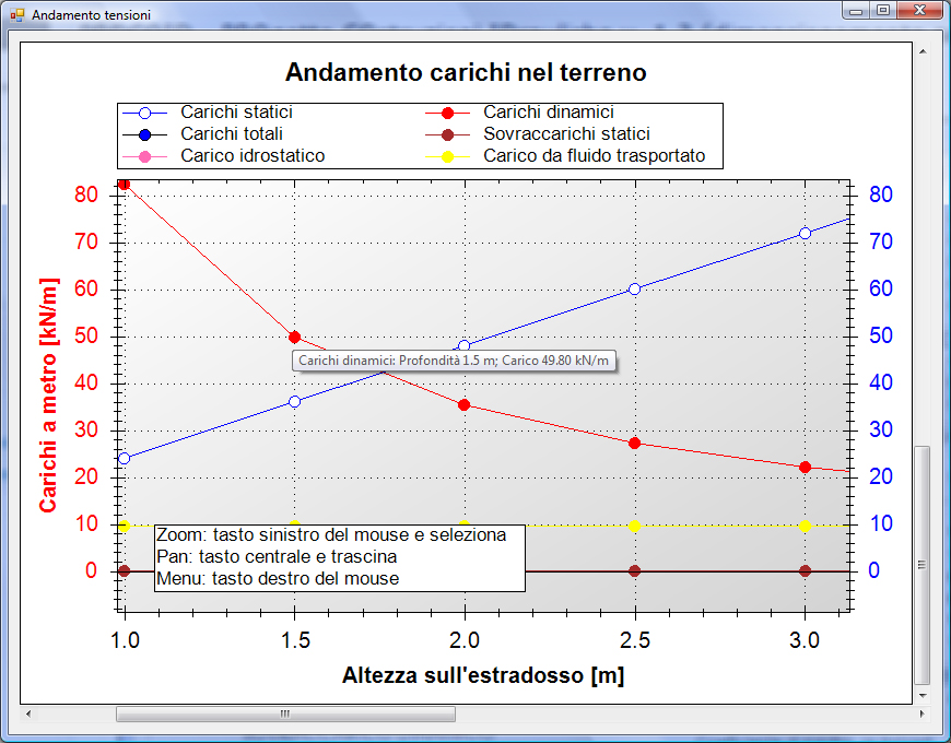 zoom-carichi