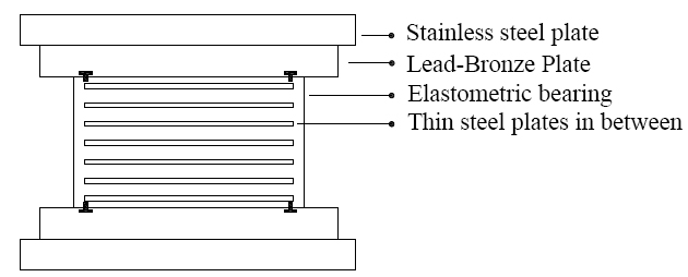 Electricite-de-France system