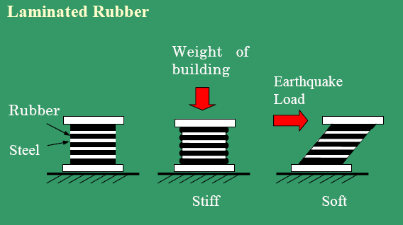 Laminated Rubber Block