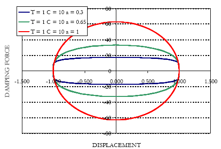 OFS - Dissipazione viscosa