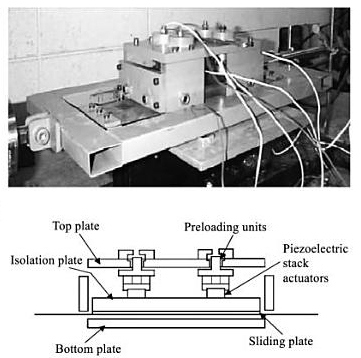 OFS - PZT