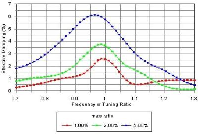 OFS - TMD efficienza