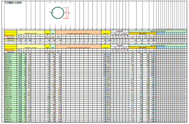 Sagomario profili acciaio foglio excel