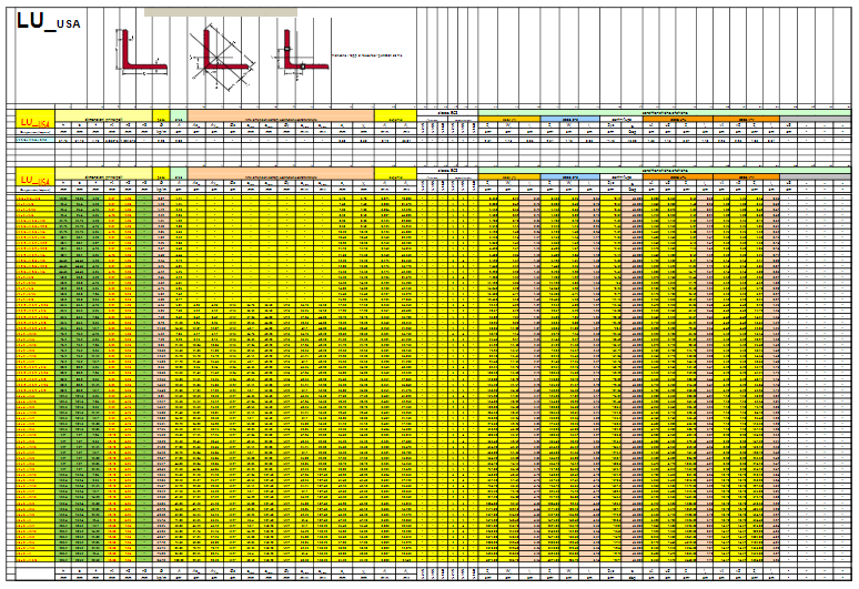 Sagomario profili acciaio foglio excel